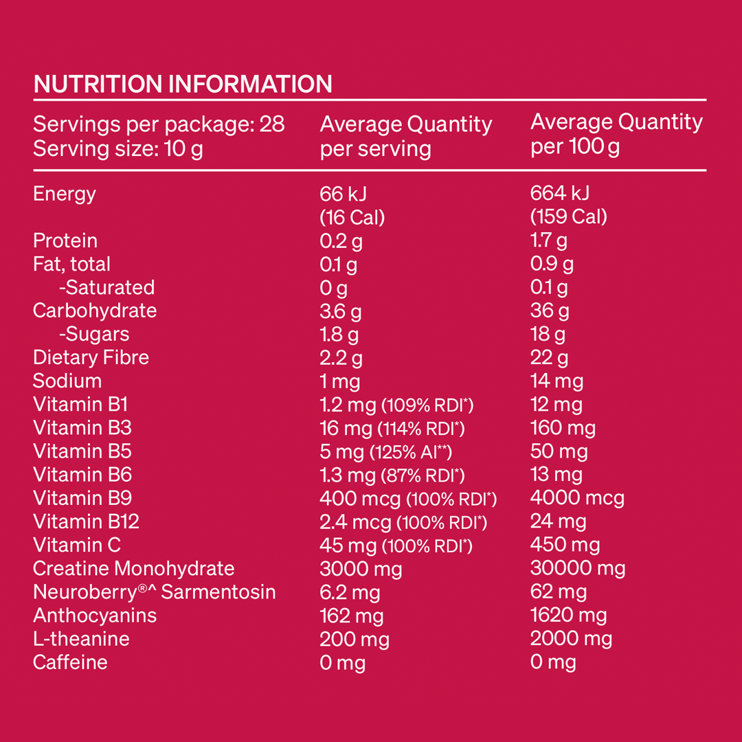 The Brain x Energy Powder⁺